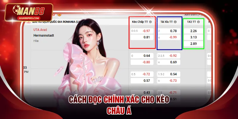Cách đọc chính xác cho kèo châu Á