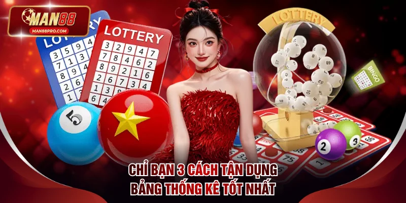 Chỉ bạn 3 cách tận dụng bảng thống kê tốt nhất