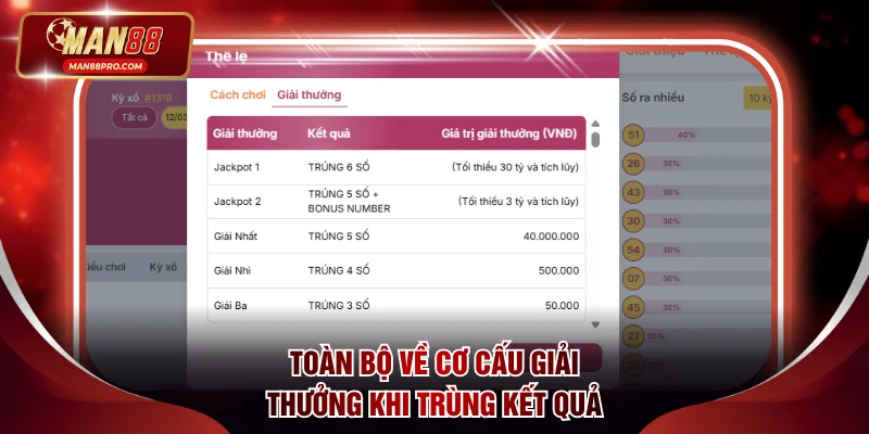 Toàn bộ về cơ cấu giải thưởng khi sở hữu giá trị trùng kết quả