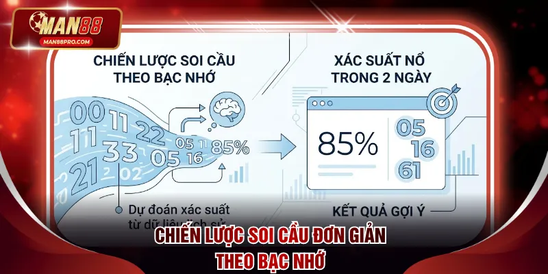 Chiến lược soi cầu đơn giản theo bạc nhớ